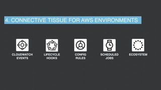 CLOUDWATCH
EVENTS
LIFECYCLE
HOOKS
CONFIG
RULES
SCHEDULED
JOBS
ECOSYSTEM
4. CONNECTIVE TISSUE FOR AWS ENVIRONMENTS
 