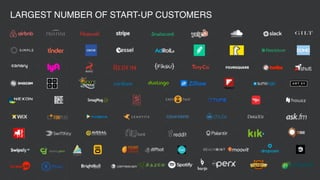 LARGEST NUMBER OF START-UP CUSTOMERS
 