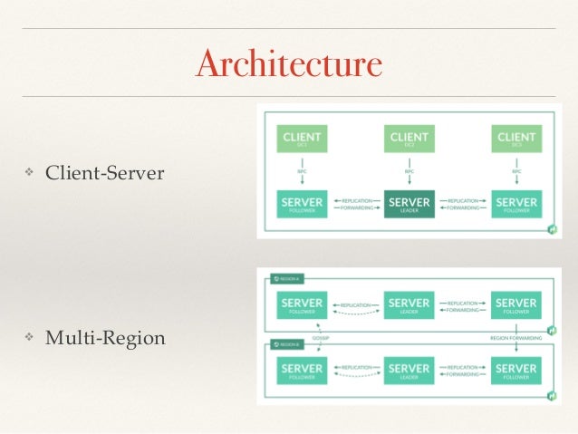photo Hashicorp Nomad Architecture hashicorp nomad