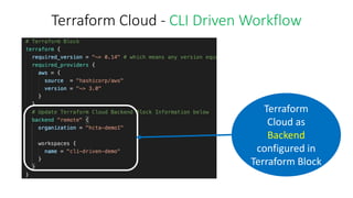 © Kalyan Reddy Daida
Terraform Cloud - CLI Driven Workflow
Terraform
Cloud as
Backend
configured in
Terraform Block
 
