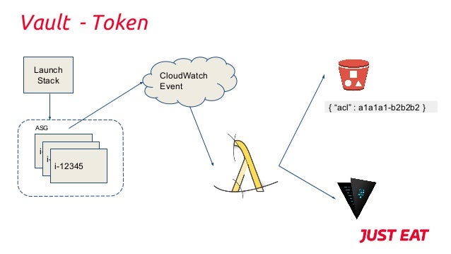token just eat