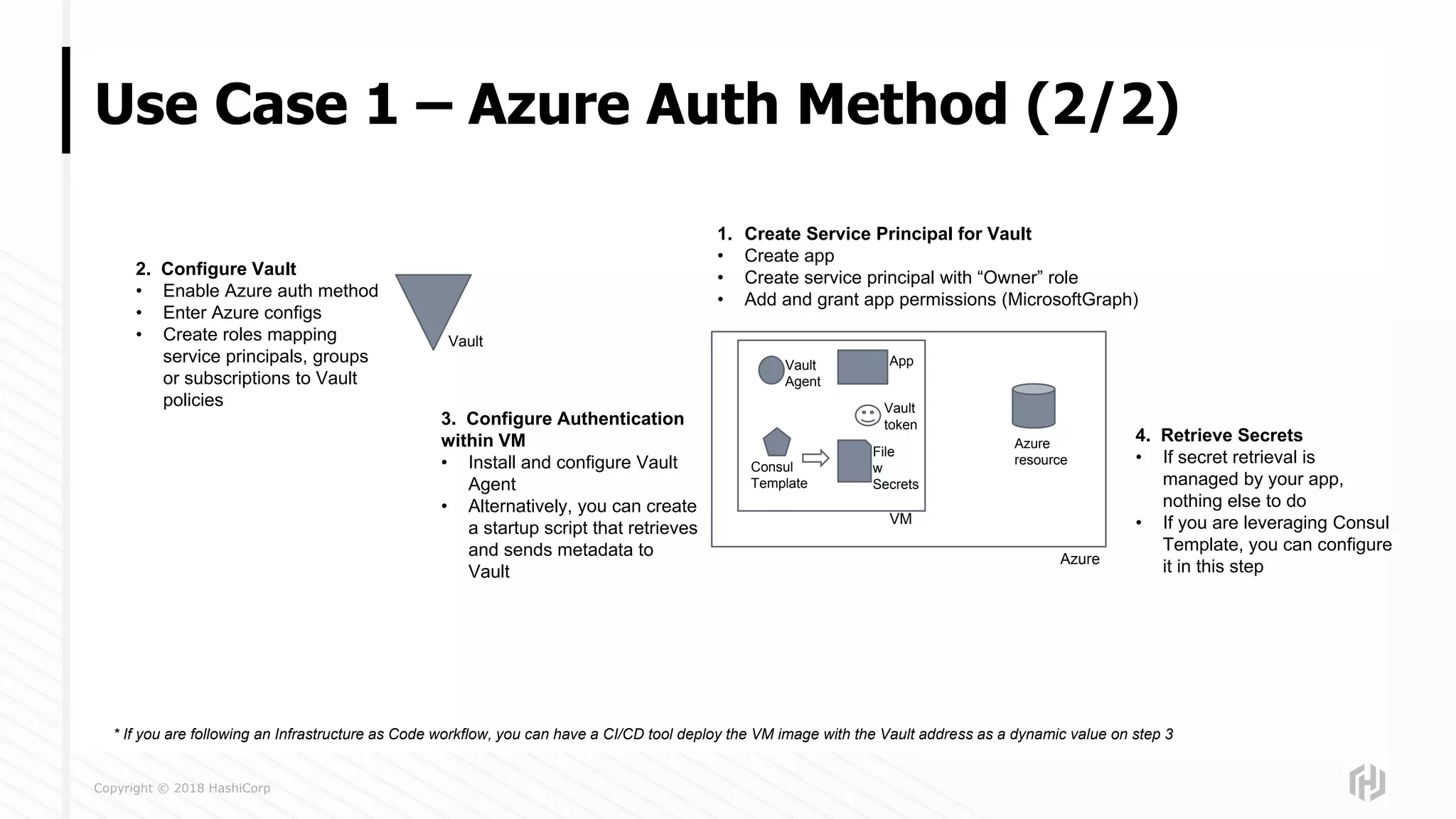 Copyright © 2018 HashiCorp
Use Case 1 – Azure Auth Method (2/2)
Azure
Vault
AppVault
Agent
Consul
Template
File
w
Secrets
Vault
token
VM
Azure
resource
2. Configure Vault
• Enable Azure auth method
• Enter Azure configs
• Create roles mapping
service principals, groups
or subscriptions to Vault
policies
1. Create Service Principal for Vault
• Create app
• Create service principal with “Owner” role
• Add and grant app permissions (MicrosoftGraph)
3. Configure Authentication
within VM
• Install and configure Vault
Agent
• Alternatively, you can create
a startup script that retrieves
and sends metadata to
Vault
* If you are following an Infrastructure as Code workflow, you can have a CI/CD tool deploy the VM image with the Vault address as a dynamic value on step 3
4. Retrieve Secrets
• If secret retrieval is
managed by your app,
nothing else to do
• If you are leveraging Consul
Template, you can configure
it in this step
 