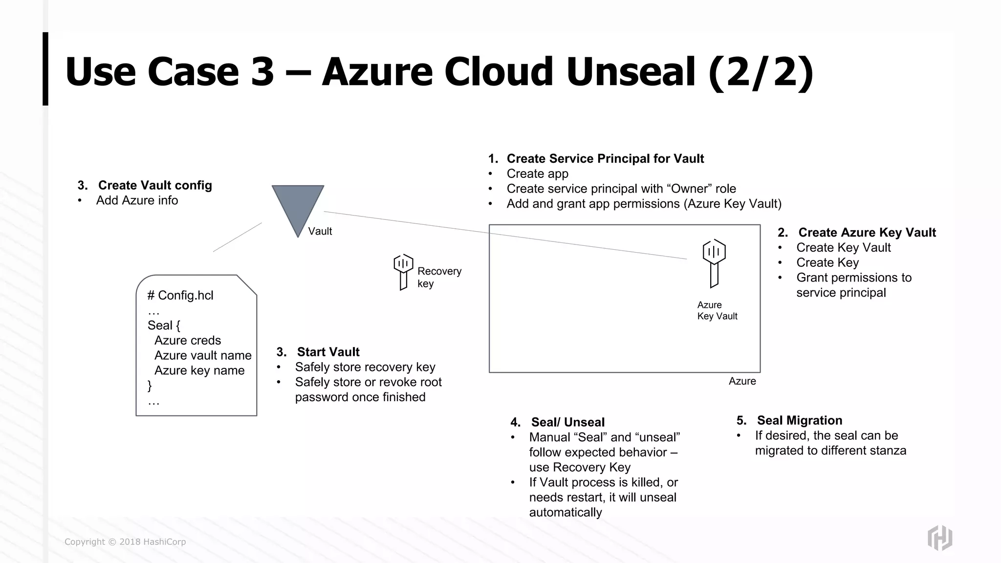 Copyright © 2018 HashiCorp
Use Case 3 – Azure Cloud Unseal (2/2)
Azure
Vault
Azure
Key Vault
# Config.hcl
…
Seal {
Azure creds
Azure vault name
Azure key name
}
…
1. Create Service Principal for Vault
• Create app
• Create service principal with “Owner” role
• Add and grant app permissions (Azure Key Vault)
2. Create Azure Key Vault
• Create Key Vault
• Create Key
• Grant permissions to
service principal
3. Create Vault config
• Add Azure info
3. Start Vault
• Safely store recovery key
• Safely store or revoke root
password once finished
Recovery
key
4. Seal/ Unseal
• Manual “Seal” and “unseal”
follow expected behavior –
use Recovery Key
• If Vault process is killed, or
needs restart, it will unseal
automatically
5. Seal Migration
• If desired, the seal can be
migrated to different stanza
 
