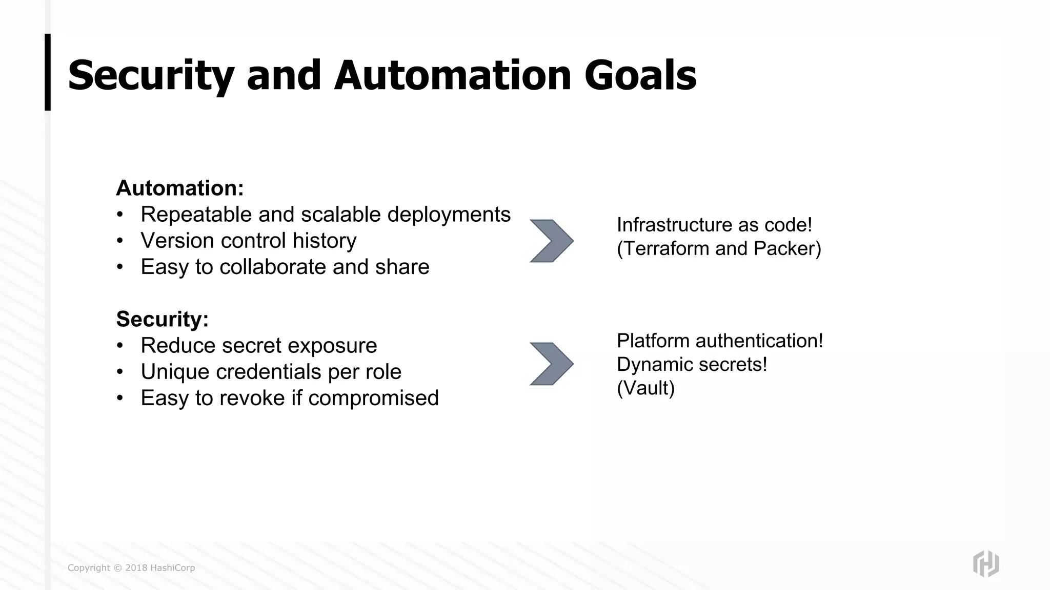 Copyright © 2018 HashiCorp
Security and Automation Goals
Automation:
• Repeatable and scalable deployments
• Version control history
• Easy to collaborate and share
Security:
• Reduce secret exposure
• Unique credentials per role
• Easy to revoke if compromised
Infrastructure as code!
(Terraform and Packer)
Platform authentication!
Dynamic secrets!
(Vault)
 