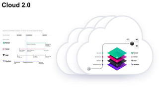 Cloud 2.0
 