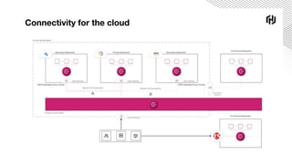 Connectivity for the cloud
 
