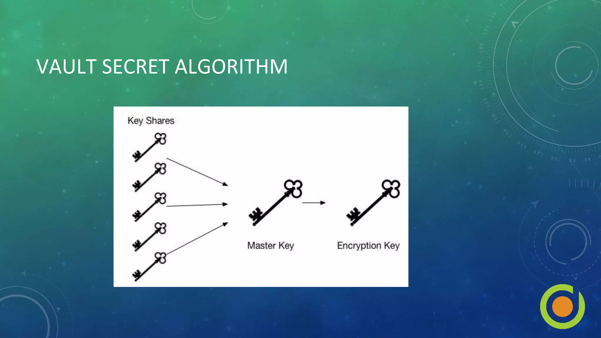 VAULT SECRET ALGORITHM
 