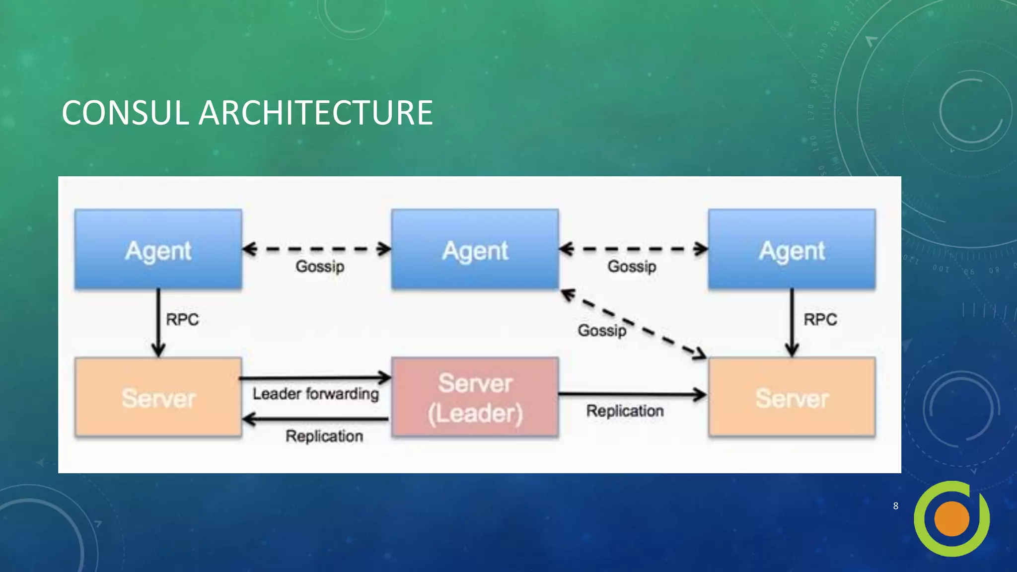 CONSUL ARCHITECTURE
8
 
