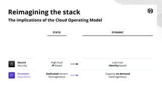 Reimagining the stack
The implications of the Cloud Operating Model
Secure
Security
High trust
IP-based
Low trust
Identity-based
Provision
Operations
Dedicated servers
Homogeneous
Capacity on-demand
Heterogeneous
STATIC DYNAMIC
 