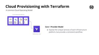 Cloud Provisioning with Terraform
A common Cloud Operating Model
Core + Provider Model
● Expose the unique services of each infrastructure
platform, but provide a consistent workﬂow
 