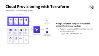 Cloud Provisioning with Terraform
A common Cloud Operating Model
A single Terraform template contains the
entire infrastructure topology
● Platform services AND the conﬁguration of
any dependencies
i. eg. 4 AWS services plus k8s
 