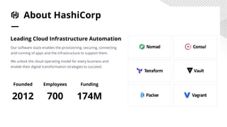 About HashiCorp
Leading Cloud Infrastructure Automation
Founded
2012
Employees
700
Funding
174M
Our software stack enables the provisioning, securing, connecting
and running of apps and the infrastructure to support them.
We unlock the cloud operating model for every business and
enable their digital transformation strategies to succeed.
 