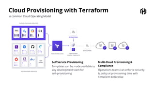 Cloud Provisioning with Terraform
A common Cloud Operating Model
Self Service Provisioning
Templates can be made available to
any development team for
self-provisioning
Multi-Cloud Provisioning &
Compliance
Operations teams can enforce security
& policy at provisioning time with
Terraform Enterprise
 
