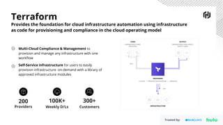 Terraform
Provides the foundation for cloud infrastructure automation using infrastructure
as code for provisioning and compliance in the cloud operating model
Multi-Cloud Compliance & Management to
provision and manage any infrastructure with one
workﬂow
Self-Service infrastructure for users to easily
provision infrastructure on-demand with a library of
approved infrastructure modules
300+
Customers
100K+
Weekly D/Ls
200
Providers
Trusted by:
 