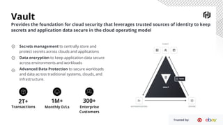 Vault
Provides the foundation for cloud security that leverages trusted sources of identity to keep
secrets and application data secure in the cloud operating model
Secrets management to centrally store and
protect secrets across clouds and applications
Data encryption to keep application data secure
across environments and workloads
Advanced Data Protection to secure workloads
and data across traditional systems, clouds, and
infrastructure.
300+
Enterprise
Customers
1M+
Monthly D/Ls
2T+
Transactions
Trusted by:
 