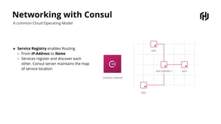 Networking with Consul
A common Cloud Operating Model
● Service Registry enables Routing
○ From IP-Address to Name
○ Services register and discover each
other. Consul server maintains the map
of service location
 