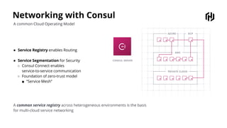 Networking with Consul
A common Cloud Operating Model
● Service Registry enables Routing
● Service Segmentation for Security
○ Consul Connect enables
service-to-service communication
○ Foundation of zero-trust model
■ “Service Mesh”
A common service registry across heterogeneous environments is the basis
for multi-cloud service networking
 