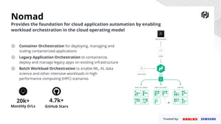 Nomad
Provides the foundation for cloud application automation by enabling
workload orchestration in the cloud operating model
Container Orchestration for deploying, managing and
scaling containerized applications
Legacy Application Orchestration to containerize,
deploy and manage legacy apps on existing infrastructure
Batch Workload Orchestration to enable ML, AI, data
science and other intensive workloads in high
performance computing (HPC) scenarios
Trusted by:
4.7k+
GitHub Stars
20k+
Monthly D/Ls
 
