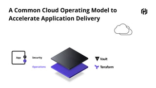 A Common Cloud Operating Model to
Accelerate Application Delivery
App
Operations
Security
 