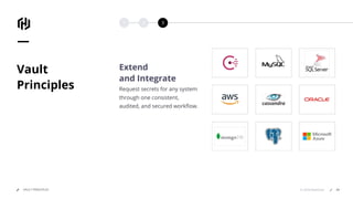 1 2 3
© 2018 HashiCorpVAULT PRINCIPLES
Vault
Principles
Extend
and Integrate
Request secrets for any system
through one consistent,
audited, and secured workﬂow.
49
 