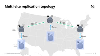 © 2018 HashiCorpDISASTER RECOVERY REPLICATION
Multi-site replication topology
Active Standby
Active Standby
Active Standby
Active Standby Active Standby
Active Standby
Performance
Replication
PerformanceReplication
DR
Replication
DR
Replication
DR
Replication
Active
Cluster
Standby
Cluster
67
 