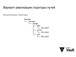 Вариант реализации структуры путей
Визуализация структуры:
 