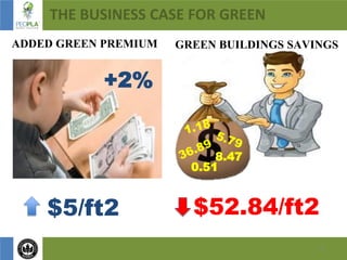 11
THE BUSINESS CASE FOR GREEN
8.47
0.51
$52.84/ft2
ADDED GREEN PREMIUM
+2%
$5/ft2
GREEN BUILDINGS SAVINGS
 