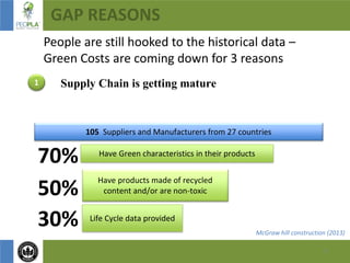 13
GAP REASONS
People are still hooked to the historical data –
Green Costs are coming down for 3 reasons
105 Suppliers and Manufacturers from 27 countries
Have Green characteristics in their products
70%
Have products made of recycled
content and/or are non-toxic50%
McGraw hill construction (2013)
1 Supply Chain is getting mature
Life Cycle data provided
30%
 