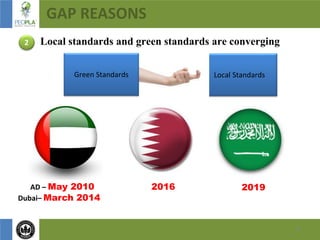 14
GAP REASONS
Local standards and green standards are converging
Green Standards Local Standards
AD – May 2010
Dubai– March 2014
2016 2019
2
 