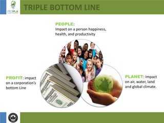 3
TRIPLE BOTTOM LINE
PLANET: Impact
on air, water, land
and global climate.
PEOPLE:
Impact on a person happiness,
health, and productivity
PROFIT: impact
on a corporation’s
bottom Line
 