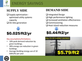 5
ENERGY SAVINGS
 Integrated Design
 High performance lighting
 Increased ventilation effectiveness
 Commissioning
 Heat Island reduction measures
 Supply optimization -
optimized utility systems
capacity
 On-Site generation
DEMAND SIDESUPPLY SIDE
$0.025/ft2/yr $0.44/ft2/yr
20yr PV OF ENERGY SAVINGS
$5.79/ft2
Key assumptions/limitations:
• 10% peak demand reduction by
green buildings.
• 30% energy use reduction in green
buildings.
• Average Building energy use of 10
kWh/ft2 per year
 