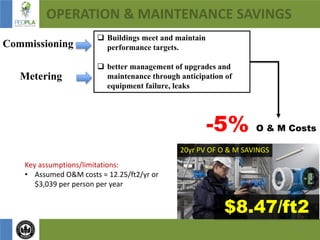 9
OPERATION & MAINTENANCE SAVINGS
20yr PV OF O & M SAVINGS
$8.47/ft2
Key assumptions/limitations:
• Assumed O&M costs = 12.25/ft2/yr or
$3,039 per person per year
Commissioning
Metering
-5% O & M Costs
 Buildings meet and maintain
performance targets.
 better management of upgrades and
maintenance through anticipation of
equipment failure, leaks
 