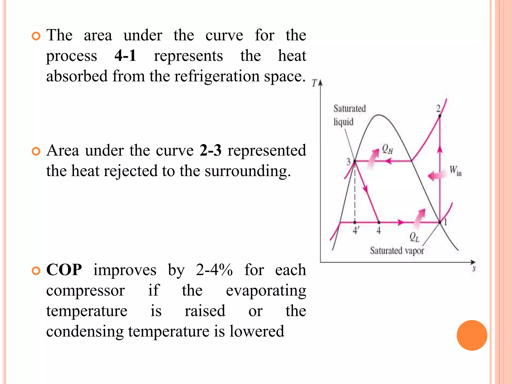  The area under the curve for the
process 4-1 represents the heat
absorbed from the refrigeration space.
Area under the curve 2-3 represented
the heat rejected to the surrounding.
COP improves by 2-4% for each
compressor if the evaporating
temperature is raised or the
condensing temperature is lowered