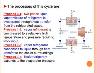 Process 4-1: two-phase liquid-
vapor mixture of refrigerant is
evaporated through heat transfer
from the refrigerated space.
Process 1-2: vapor refrigerant is
compressed to a relatively high
temperature and pressure requiring
work input.
Process 2-3: vapor refrigerant
condenses to liquid through heat
transfer to the cooler surroundings.
Process 3-4: liquid refrigerant
expands to the evaporator pressure.
►The processes of this cycle are
Two-phase
liquid-vapor mixture
 