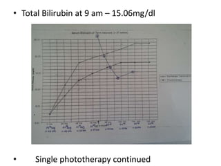 • Total Bilirubin at 9 am – 15.06mg/dl
• Single phototherapy continued
 