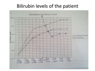 Bilirubin levels of the patient
 