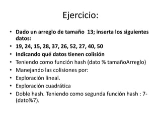 Fuentes BibliográficasMétodos de tratamiento de colisiones, consultado el 20 de febrero de 2009, disponible en:http://www.itnuevolaredo.edu.mx/maestros/sis_com/takeyas/Apuntes/Administracion_Archivos/Apuntes/Colisiones.PDFHayet,J.B(2008)Tablas Hash, consultado el día 20 de febrero 2009Disponible en: http://www.cimat.mx/~jbhayet/CLASES/PROGRAMACIONII/clase19.pdfCapítulo 7. Tablas de Hash, consultado el día 20 de febrero de 2009, disponible en:http://profesores.elo.utfsm.cl/~tarredondo/info/datos-algoritmos/c7.pdfAlgoritmos Computacionales: Introducción al análisis y diseño Sara Baase, Allen Van Gelder. Editorial Addison Wesley ISBN 9702601428 