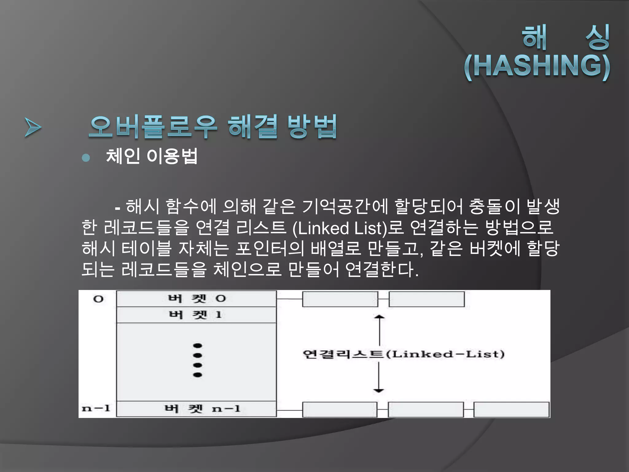 해 싱(Hashing) | PPTX