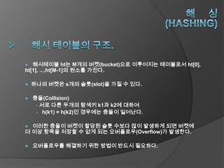   해시테이블 ht는 M개의 버켓(bucket)으로 이루어지는 테이블로서 ht[0],
ht[1], ...,ht[M-1]의 원소를 가진다.

   하나의 버켓은 s개의 슬롯(slot)을 가질 수 있다.

   충돌(Collision)
     • 서로 다른 두개의 탐색키 k1과 k2에 대하여
     • h(k1) = h(k2)인 경우에는 충돌이 일어난다.


 이러한 충돌이 버켓이 할당된 슬롯 수보다 많이 발생하게 되면 버켓에
더 이상 항목을 저장할 수 없게 되는 오버플로우(Overflow)가 발생한다.

   오버플로우를 해결하기 위한 방법이 반드시 필요하다.
 