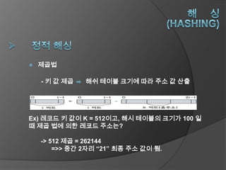    제곱법

    - 키 값 제곱   해쉬 테이블 크기에 따라 주소 값 산출




Ex) 레코드 키 값이 K = 512이고, 해시 테이블의 크기가 100 일
때 제곱 법에 의한 레코드 주소는?

    -> 512 제곱 = 262144
        =>> 중간 2자리 “21” 최종 주소 값이 됨.
 