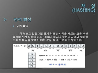    이동 폴딩

   - 각 부분의 값을 계산하기 위해 마지막을 제외한 모든 부분
을 이동시켜 최하위 비트 (LSB)가 마지막 부분의 자리와 일치하
도록 우측 끝을 맞추어 더한 값을 홈 주소로 하는 방법이다.
 