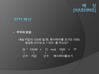    무작위 방법

    - Ex) 키값이 12345 일 때, 해시테이블 크기는 1000,
          생성된 난수는 6, 7 이다. 홈 주소는?

      (6 * 12345 + 7) mod 1000 = 77
       ↑     ↑      ↑       ↑
      난수 키값        난수  해시테이블크기
 