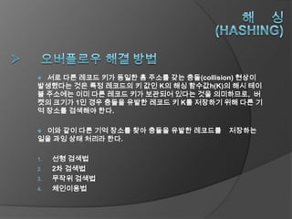  서로 다른 레코드 키가 동일한 홈 주소를 갖는 충돌(collision) 현상이
발생했다는 것은 특정 레코드의 키 값인 K의 해싱 함수값h(K)의 해시 테이
블 주소에는 이미 다른 레코드 키가 보관되어 있다는 것을 의미하므로, 버
켓의 크기가 1인 경우 충돌을 유발한 레코드 키 K를 저장하기 위해 다른 기
억 장소를 검색해야 한다.

이와 같이 다른 기억 장소를 찾아 충돌을 유발한 레코드를      저장하는
일을 과잉 상태 처리라 한다.

1.   선형 검색법
2.   2차 검색법
3.   무작위 검색법
4.   체인이용법
 