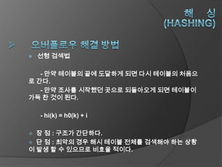    선형 검색법

   - 만약 테이블의 끝에 도달하게 되면 다시 테이블의 처음으
로 간다.
   - 만약 조사를 시작했던 곳으로 되돌아오게 되면 테이블이
가득 찬 것이 된다.

    - hi(k) = h0(k) + i

 장 점 : 구조가 간단하다.
 단 점 : 최악의 경우 해시 테이블 전체를 검색해야 하는 상황
이 발생 할 수 있으므로 비효율 적이다.
 