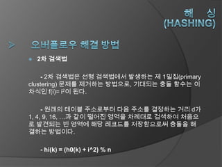    2차 검색법

    - 2차 검색법은 선형 검색법에서 발생하는 제 1밀집(primary
clustering) 문제를 제거하는 방법으로, 기대되는 충돌 함수는 이
차식인 f(i)= i2이 된다.

     - 원래의 테이블 주소로부터 다음 주소를 결정하는 거리 d가
1, 4, 9, 16, …과 같이 떨어진 영역을 차례대로 검색하여 처음으
로 발견되는 빈 영역에 해당 레코드를 저장함으로써 충돌을 해
결하는 방법이다.

    - hi(k) = (h0(k) + i^2) % n
 