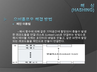    체인 이용법

   - 해시 함수에 의해 같은 기억공간에 할당되어 충돌이 발생
한 레코드들을 연결 리스트 (Linked List)로 연결하는 방법으로
해시 테이블 자체는 포인터의 배열로 만들고, 같은 버켓에 할당
되는 레코드들을 체인으로 만들어 연결한다.
 
