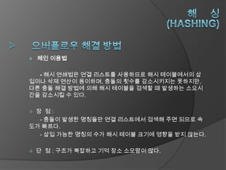    체인 이용법

  - 해시 연쇄법은 연결 리스트를 사용하므로 해시 테이블에서의 삽
입이나 삭제 연산이 용이하며, 충돌의 횟수를 감소시키지는 못하지만,
다른 충돌 해결 방법에 의해 해시 테이블을 검색할 때 발생하는 소요시
간을 감소시킬 수 있다.

장 점:
  - 충돌이 발생한 명칭들만 연결 리스트에서 검색해 주면 되므로 속
도가 빠르다.
  - 삽입 가능한 명칭의 수가 해시 테이블 크기에 영향을 받지 않는다.

   단 점 : 구조가 복잡하고 기억 장소 소모량이 많다.
 