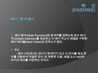 해시 함수(Hash Function)란 탐색키를 입력으로 받아 해시
주소(Hash Address)를 생성하고 이 해시 주소가 배열로 구현된
해시 테이블(Hash Table)의 인덱스가 된다.

Ex)
  - 영어 사전에서는 단어가 탐색키가 되고 이 단어를 해싱 함
수를 이용하여 적절한 정수 i로 변환한 다음, 배열 요소 ht[i]에
단어의 정의를 저장하는 것이다.
 