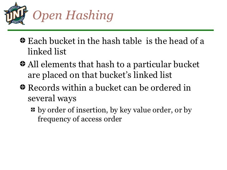 Hashing