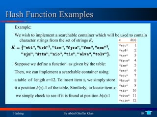 Hashing | PPT